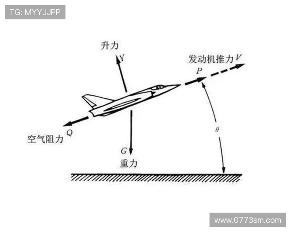 飞机高度层改变模式下的推力控制 飞机高度层改变模式下的推力控制